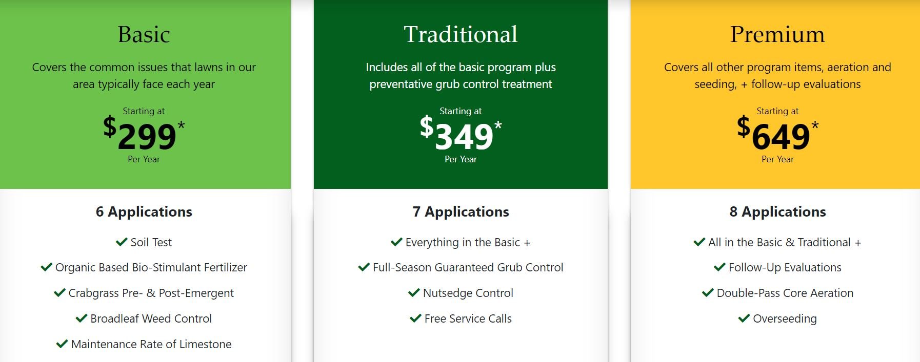 Joshua Tree vs. Trugreen Which is the Best Lawn Care Choice in